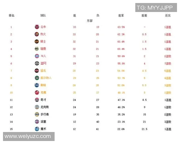 骑士与公牛今日精彩对决直播时间及观看方式详解 骑士与公牛今日精彩对决直播时间及观看方式详解